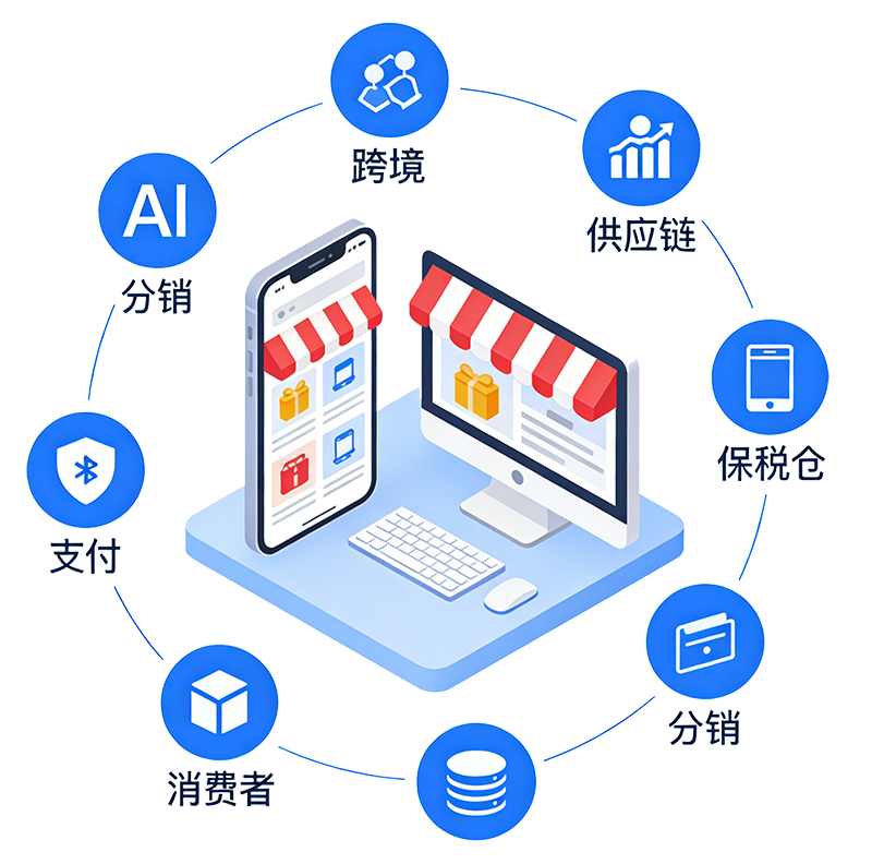 跨境电商全球网络