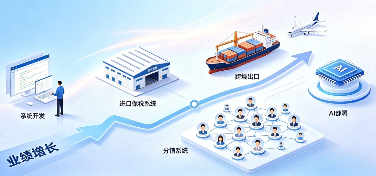 知变全场景商城系统